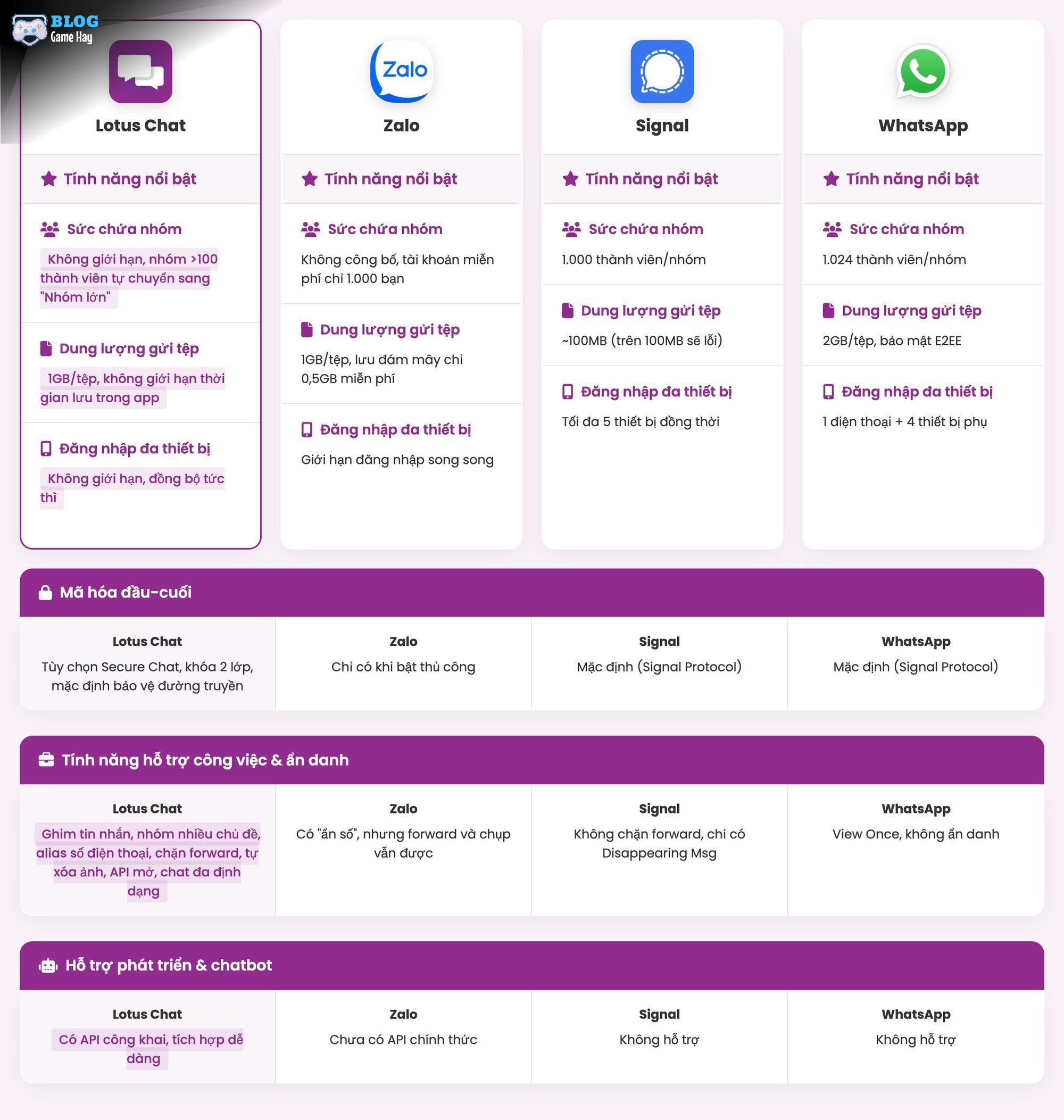 Lotus Chat: Tương Lai Nào Cho Ứng Dụng Nhắn Tin Việt?